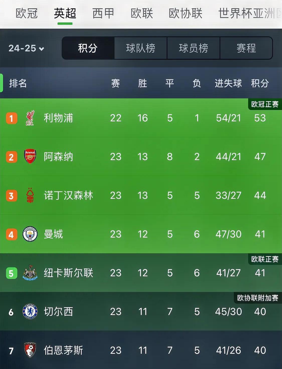 多特蒙德主场战平利物浦，积分榜次席的简单介绍